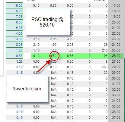 Looking Into Covered Call Strategies for a Falling Market