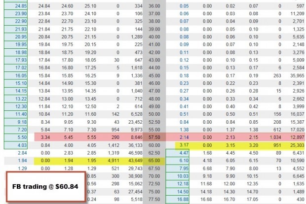 Looking Into Covered Call Strategies for a Falling Market