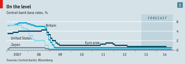 Bonds Borrowing and Lending Economics by Topic