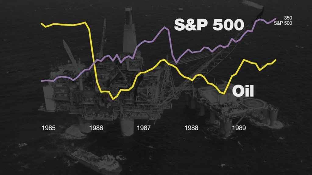 3 Oil Stocks to Pick Up While Oil s Cheap