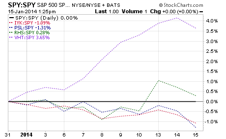 Low Risk ETFs Beating SPY In 2014 ETF News And Commentary