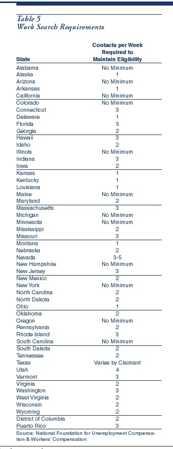 Lower Fed Funds Target Would Raise Financing Costs Says Laffer Paper