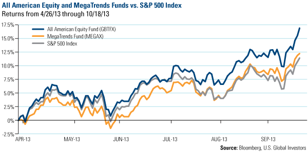 Luxury v in 2014 Consumer Cyclicals or NonCyclicals