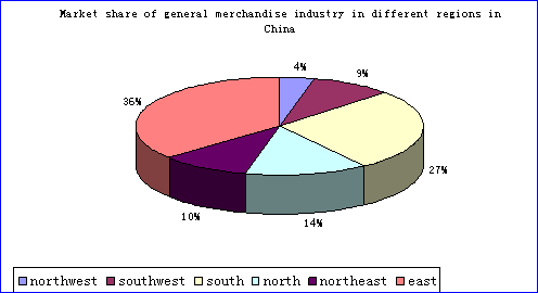 M A Analysis and Research Report on Real Estate Industry of China China Consulting Asia