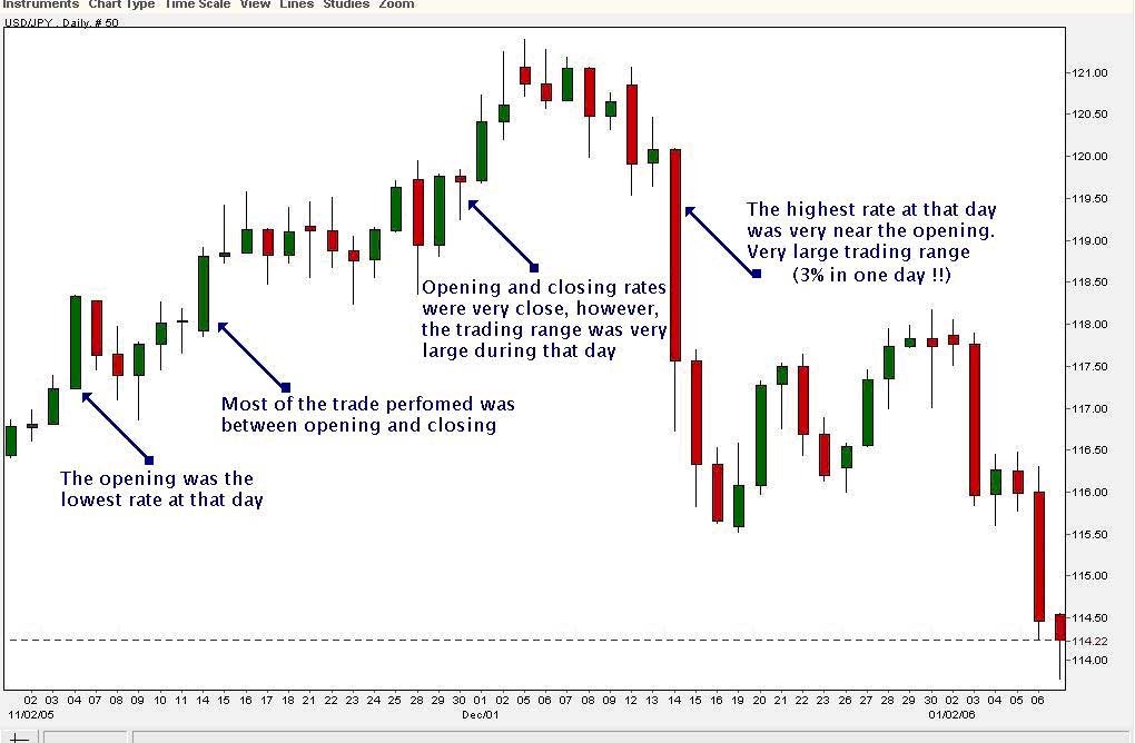 Major Forex currency pairs that are most traded and best to trade