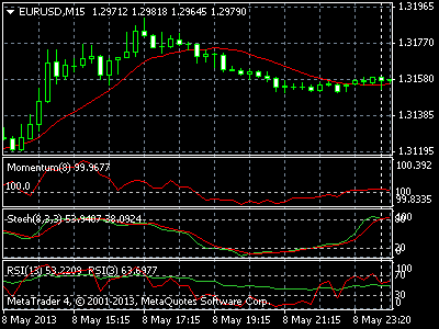 Major Forex currency pairs that are most traded and best to trade