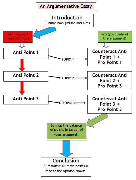 MAKE YOUR BIBLIOGRAPHIES COUNT