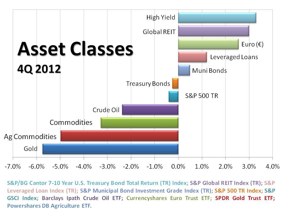 Manage risk of junk bond market by diversifying The Globe and Mail