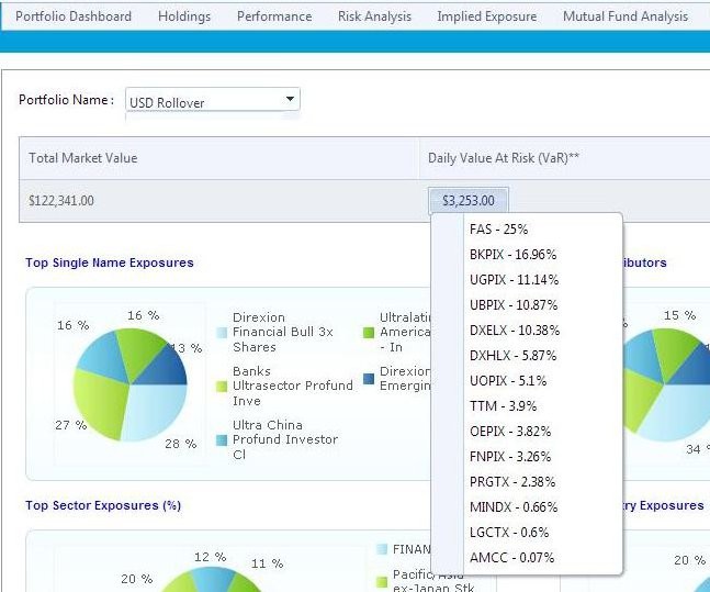 How risky is your mutual fund