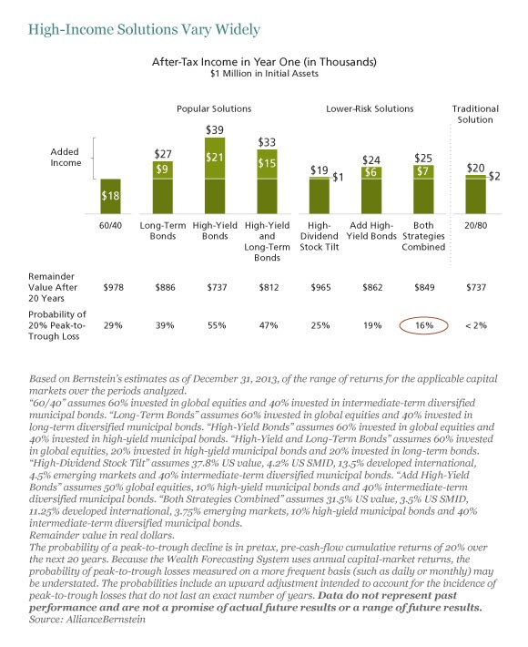 Managing Interest Rate Risk In An IncomeOriented Investment Portfolio (Part 2)