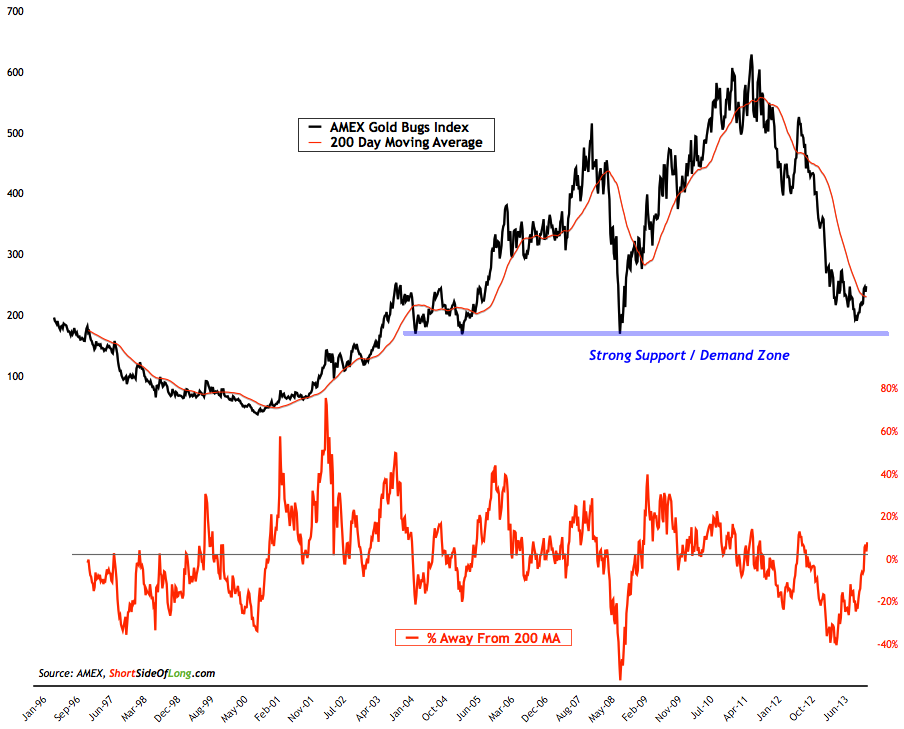 March Sentiment Summary Short Side of Long