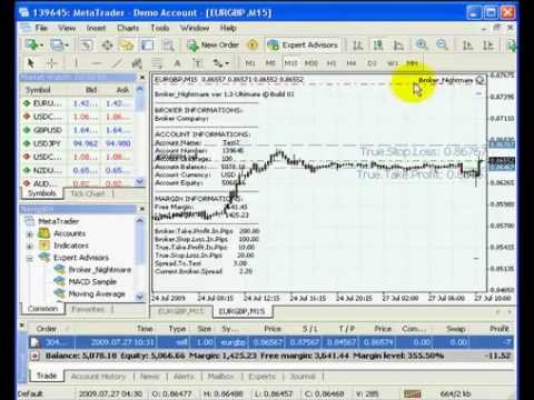 Margin Requirements US Mutual Funds Should I buy mutual funds on margin Place Trade Online