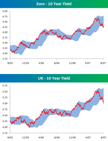 Margin Requirements US Mutual Funds Should I buy mutual funds on margin Place Trade Online