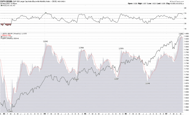 Playing The VIX As A Portfolio Strategy Tool