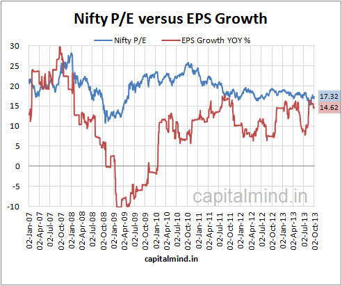 Market Capital Earnings Per Share (EPS) PricetoEarnings (P