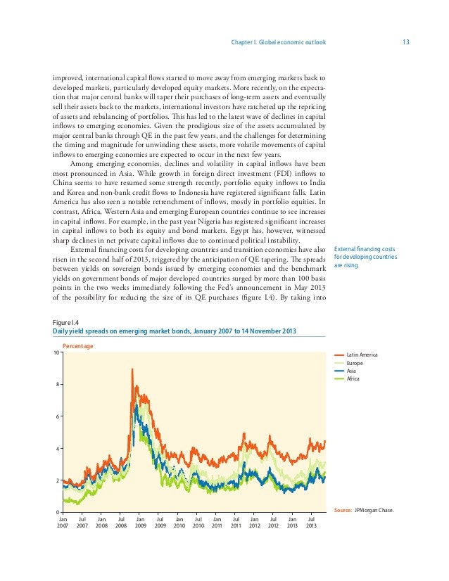 Market Collapse Any Improvement Is At Minimum Months Away