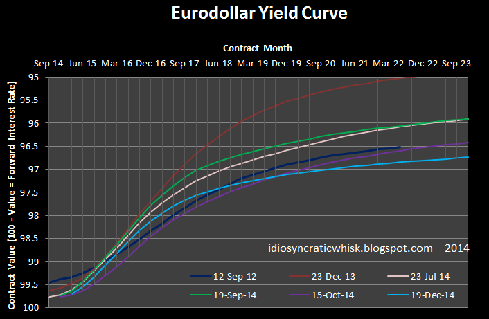 Market Collapse Any Improvement Is At Minimum Months Away