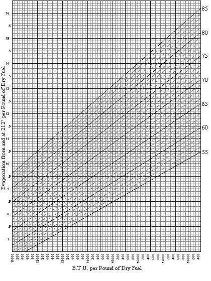 MARKET EFFICIENCY DEFINITION AND TESTS