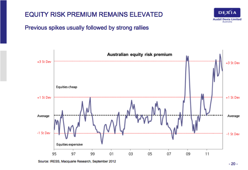 Market Risk Premium