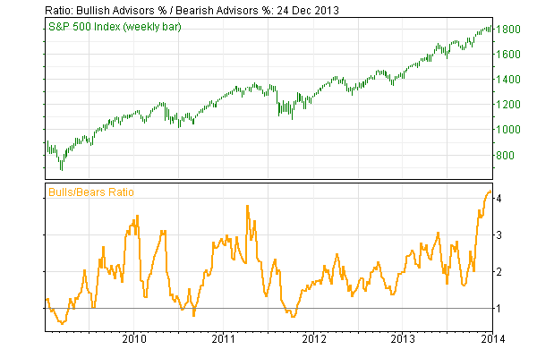 Market sentiment Wikipedia the free encyclopedia