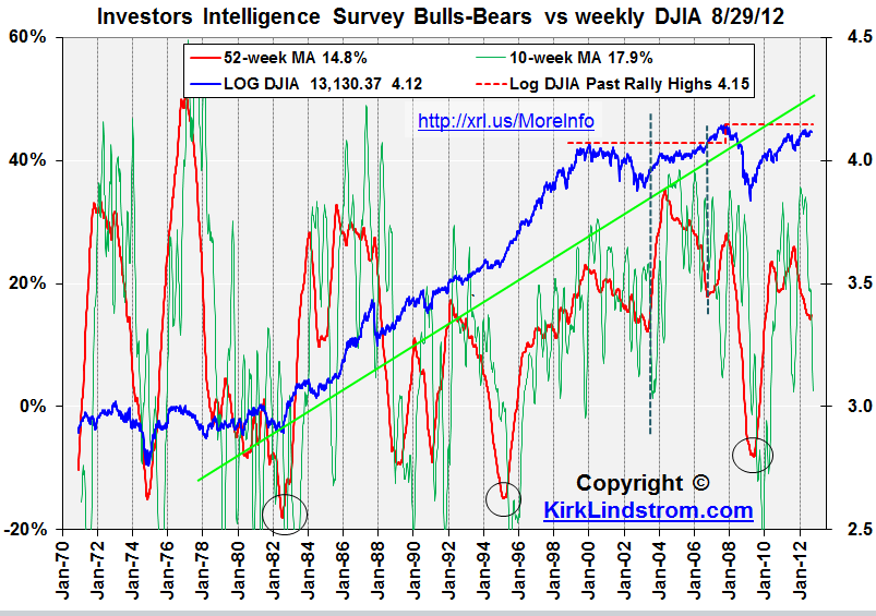 Market sentiment Wikipedia the free encyclopedia