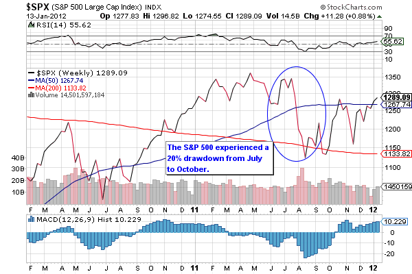 Buy And Hold Investing Vs Market Timing_1