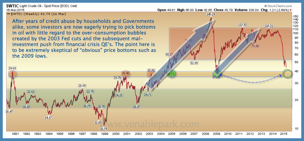 Market Timing v and Hold at Critical Market Periods