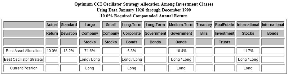 Buy and Hold v the Market Which one is better