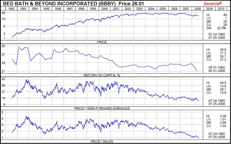 Market Timing vs Conservative Portfolio