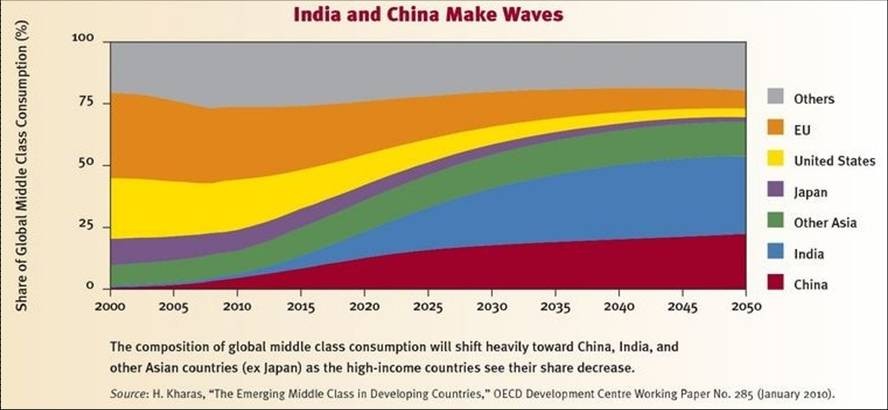 Market Trends Lead Consumers to Alternative Assets