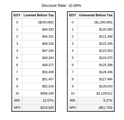 Market Value Definition