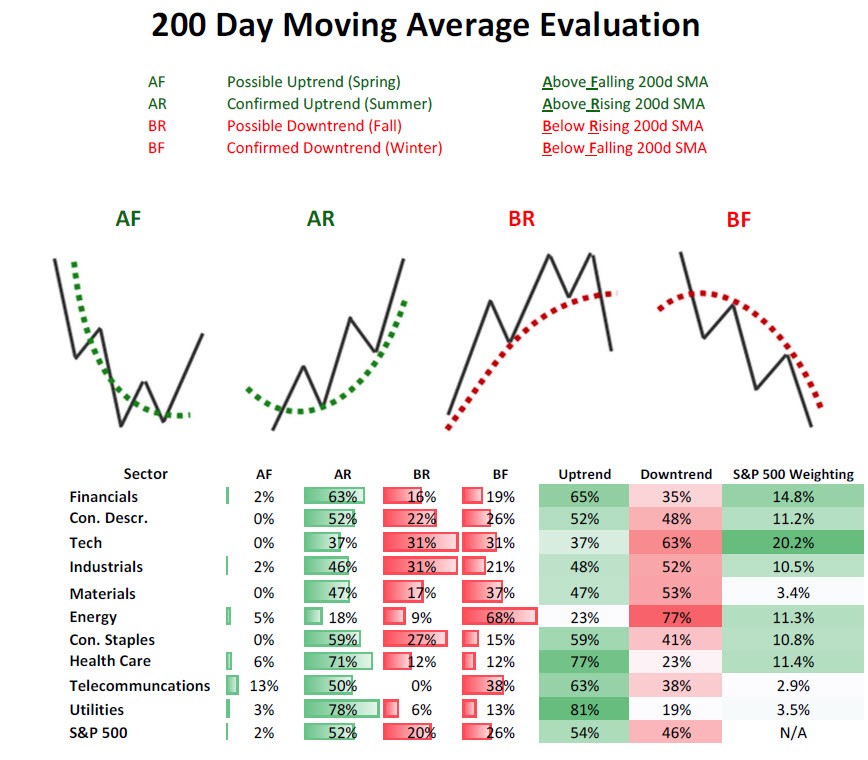 Market’s Bill of Health Long Term Intermediate Term Trends Continue to Improve