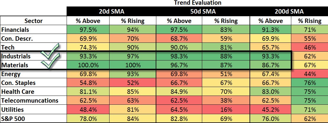 Market’s Bill of Health Long Term Intermediate Term Trends Continue to Improve