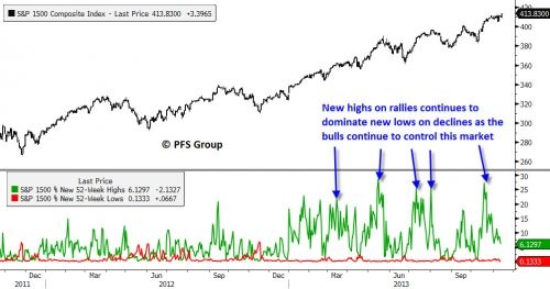 Market’s Bill of Health – Momentum Slows Possibly Signaling a Pause Ahead