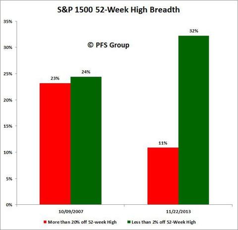 Market’s Bill of Health – Momentum Slows Possibly Signaling a Pause Ahead