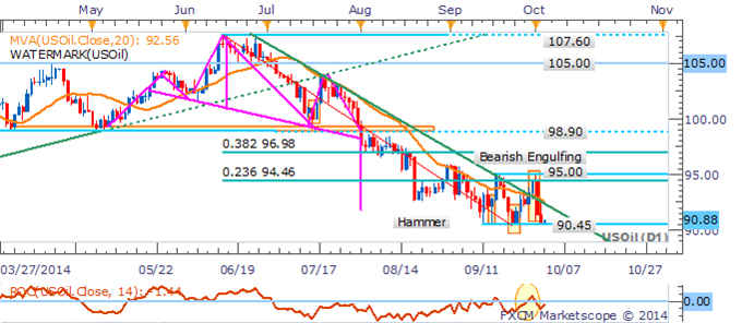 Markets Rebound to Close Losing Week Dave s Daily