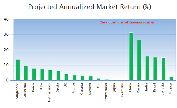 Use a Covered Call Strategy in a Bear Market