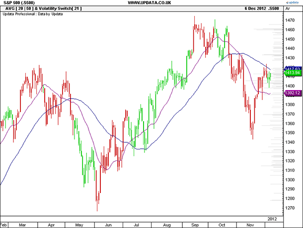 Mean Reversion Trading Traders Log