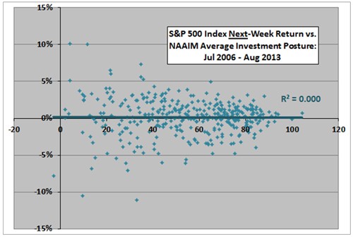 Measuring the Level and Persistence of Active Fund Management CXO Advisory