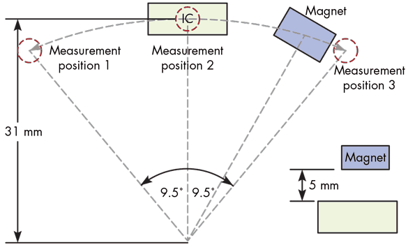 Measuring The Movement Ahead Learning Center