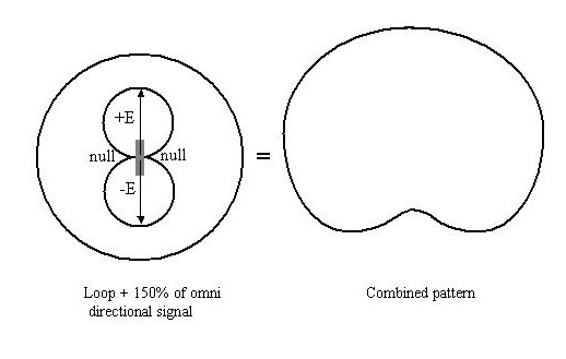 Medium Wave Circle An Introduction to Long Distance Medium Wave Listening