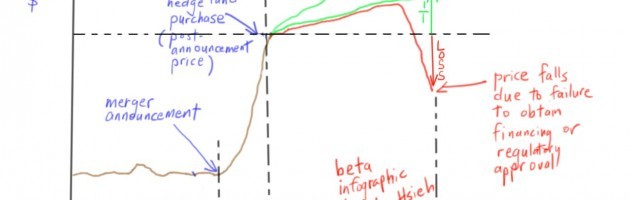 Merger Arbitrage 101 Merger Arbitrage 101