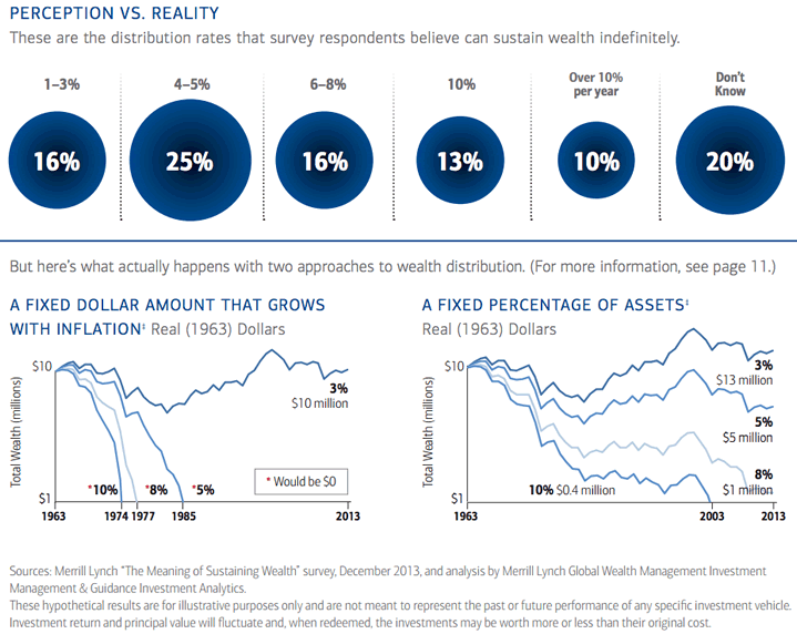 Merrill Lynch and the Simple Life Wealth Manager