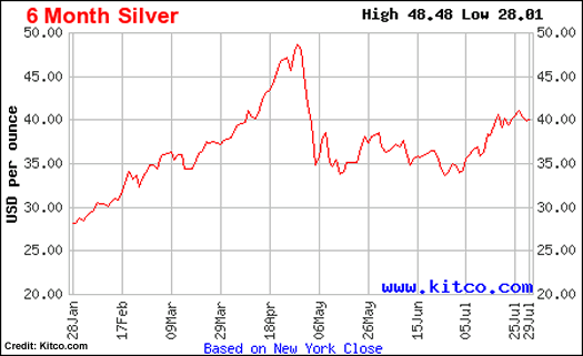 Metal prices could be set to bounce back – here’s how to profit