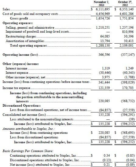 Income Taxes in the Cash Flow Statement