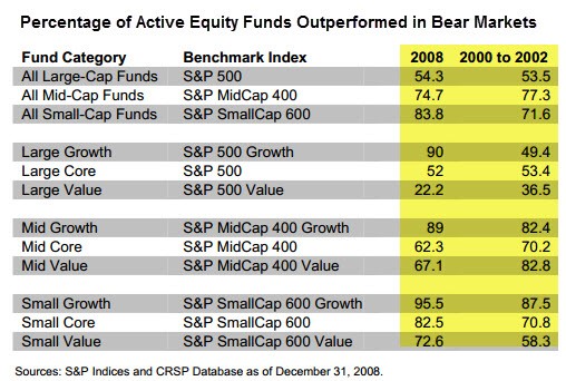 How This Actively Managed ETF Beat The Stock Market This Year