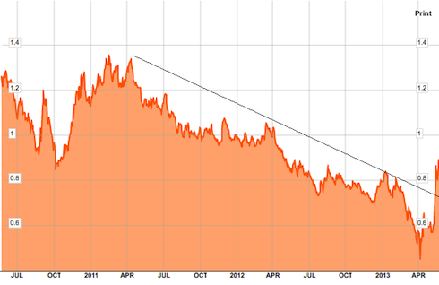 Mini Bonds – who is buying them Bond Vigilantes