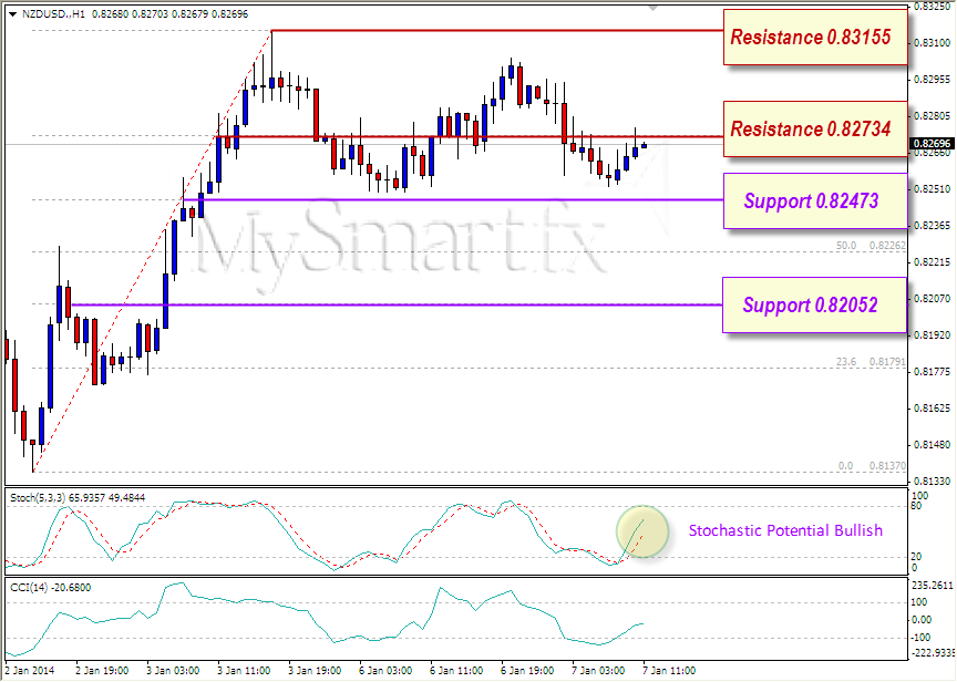Mini forex trading account online forex broker Mini forex trading account online forex broker