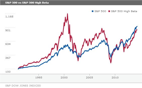 Minimum volatility ETFs Fidelity Investments