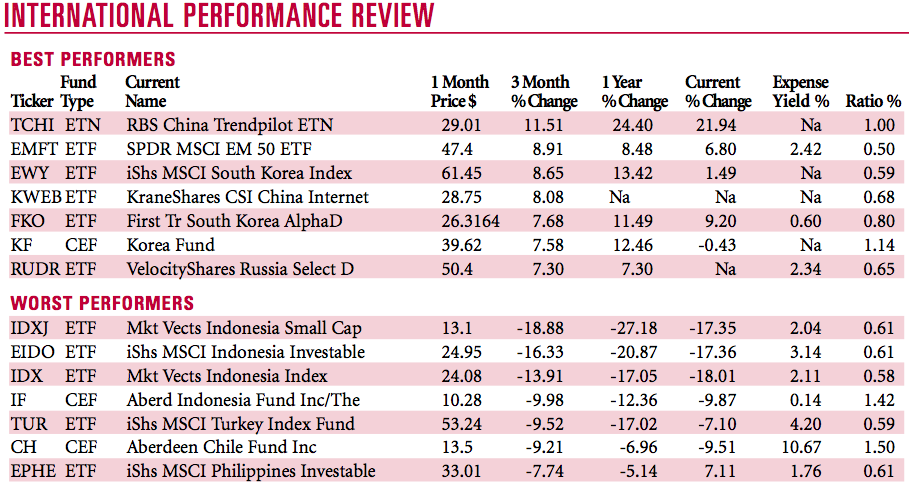 Are ETFs Right For You Kauffman Wealth Services